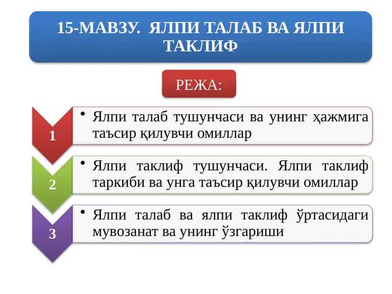 Ялпиталабмиқдори 1