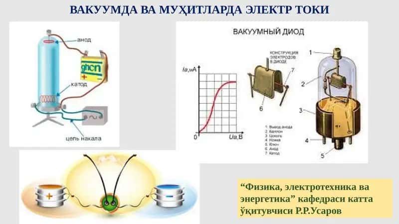 ВАКУУМДА ВА МУҲИТЛАРДА ЭЛЕКТР ТОКИ 1