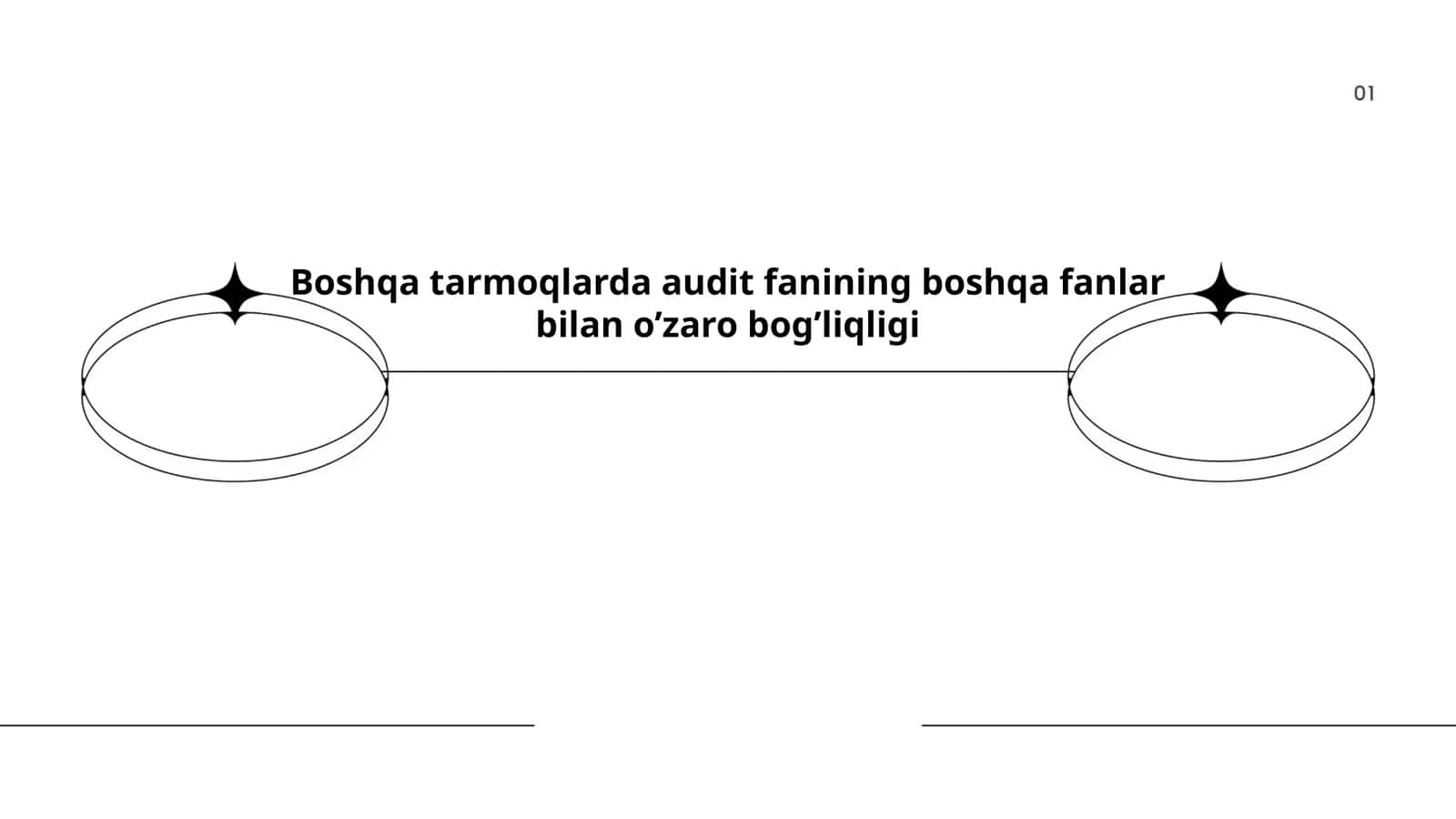 Boshqa tarmoqlarda audit fanining boshqa fanlar bilan o’zaro bog’liqligi 1