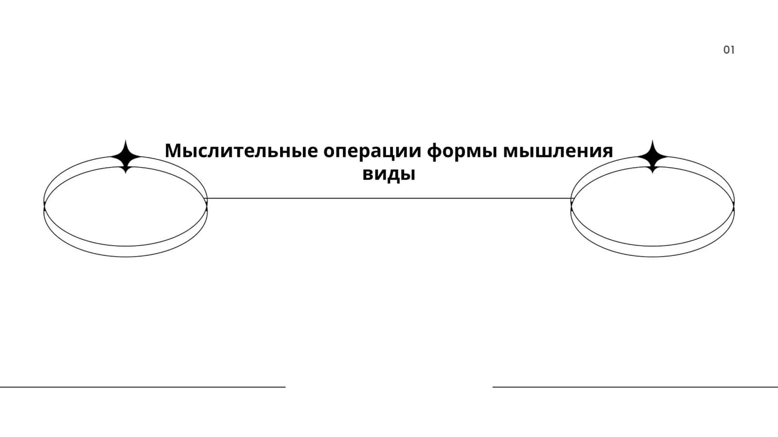 Мыслительные операции формы мышления виды 1