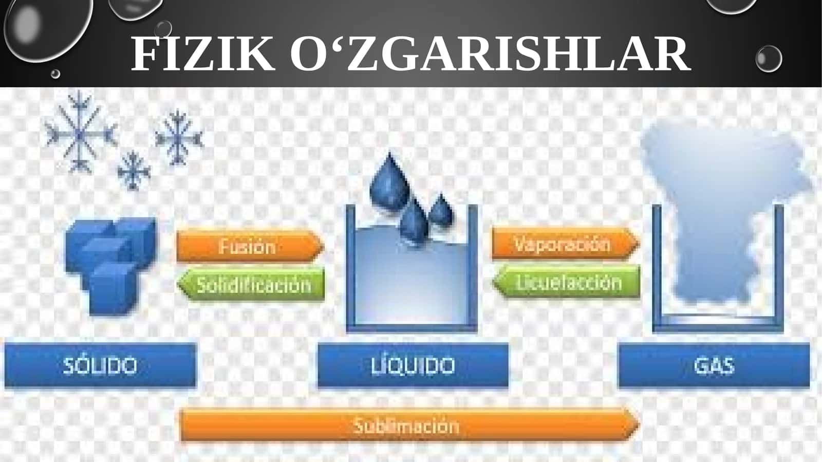 Fiziko‘zgarishlar 1