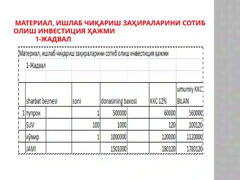Лойиҳани техник-иқтисодий асослаш 2