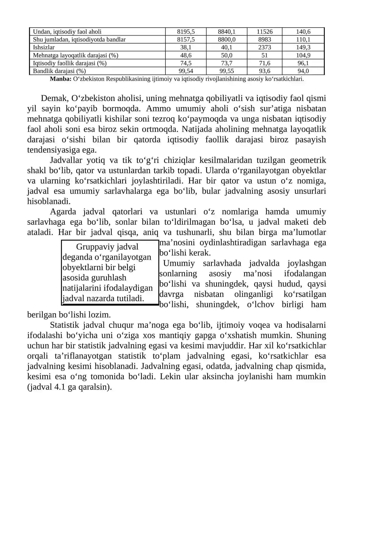 STATISTIK JADVALLAR VA GRAFIKLAR 2