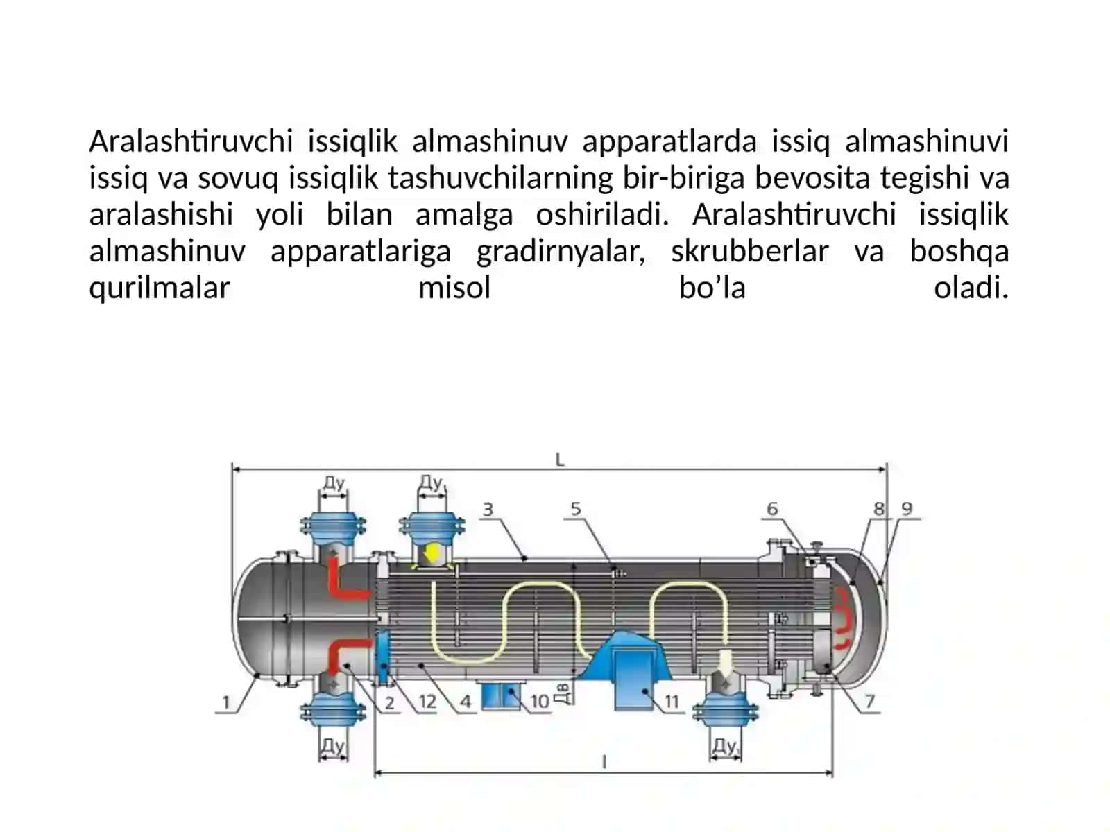 Issiqlik almashinuv apparatlari 2