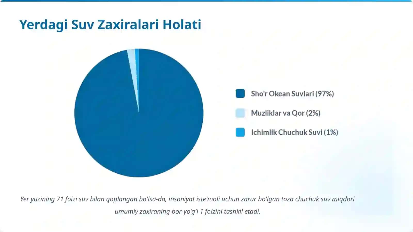 Suv Ifloslanishi va Uni Oldini Olish 2