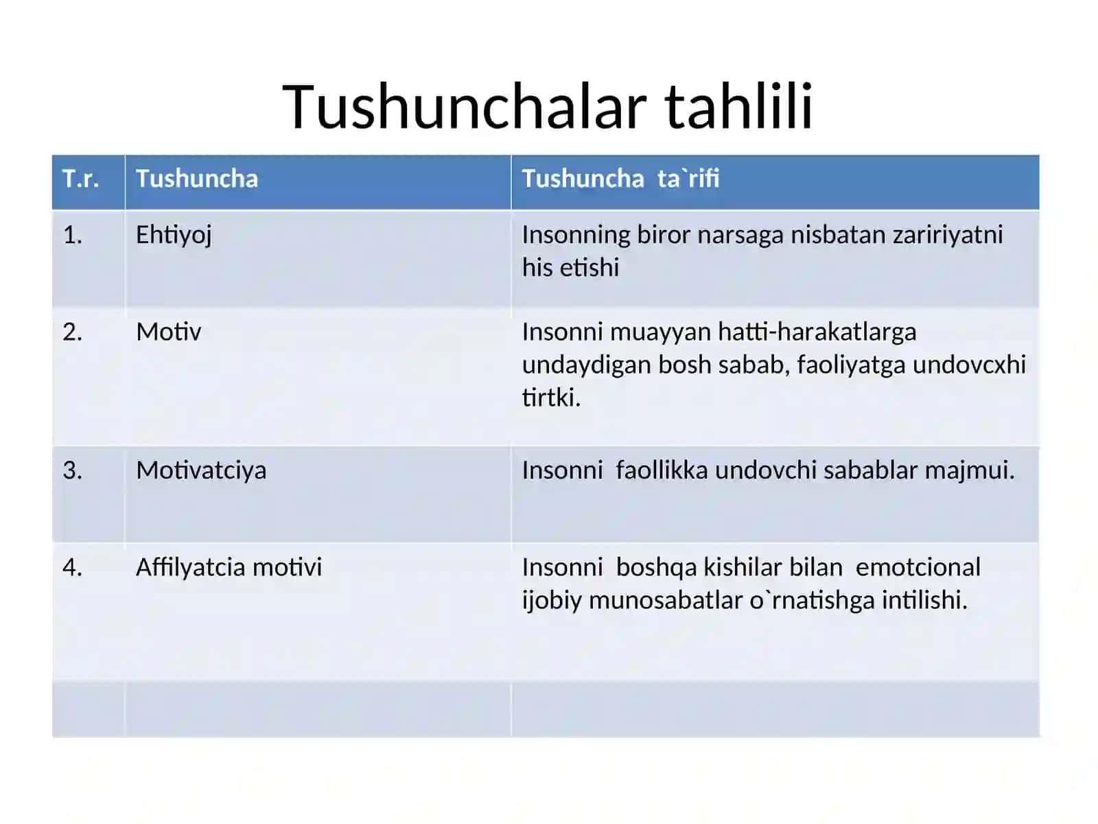 Motivatsiya psixodiagnostikasi 2