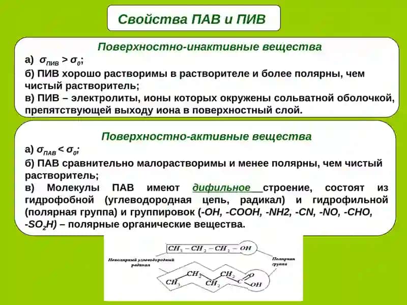 Адсорбция на границе жидкость-газ, жидкость-жидкость 2
