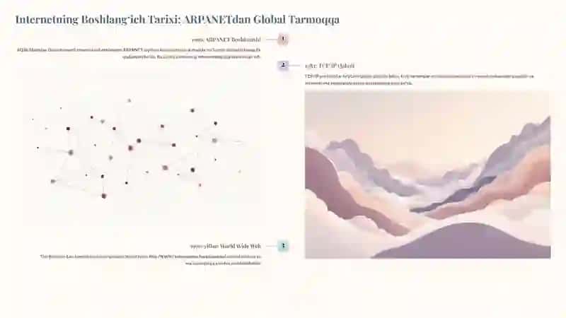 Internet Tarmog‘ining Rivojlanish Tarixi, Arxitekturasi va Xizmat Ko‘rsatish Mexanizmlarini O‘rganish 2