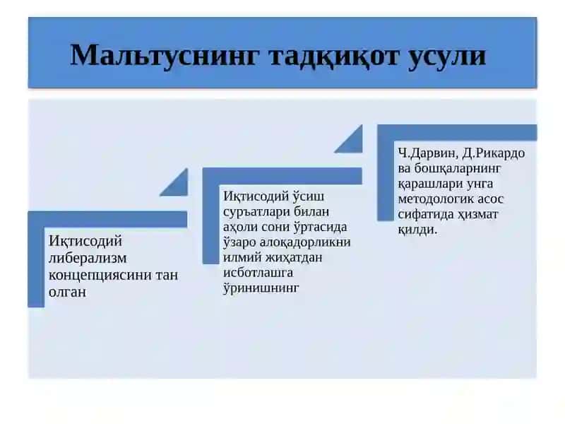 Мальтуснинг тадқиқот предмети 2