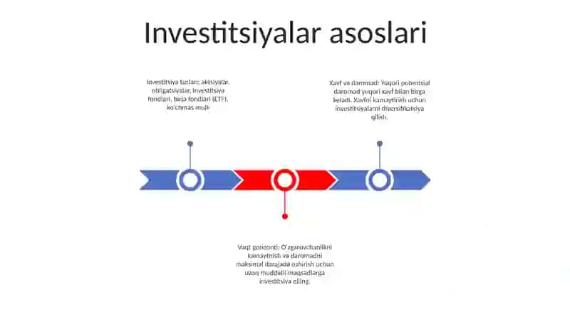 Investitsiya 2