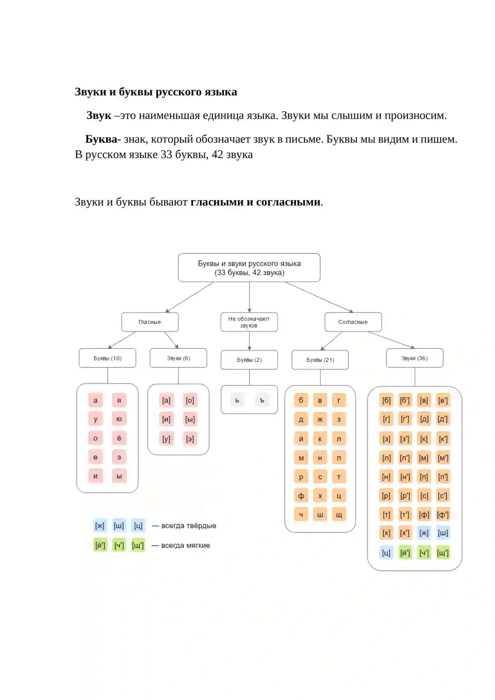 ФОНЕТИЧЕСКИЕ И ОРФОЭПИЧЕСКИЕ НОРМЫ РУССКОГО ЯЗЫКА 2