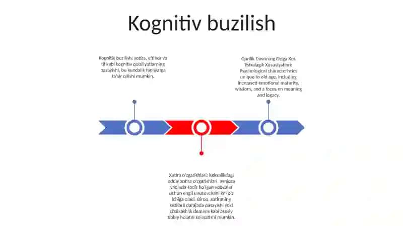 Qarilik Davrining Oziga Xos Psixalagik Xususiyatlari 2