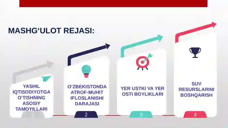 OʻZBEKISTONYASHIL IQTISODIYOT 2
