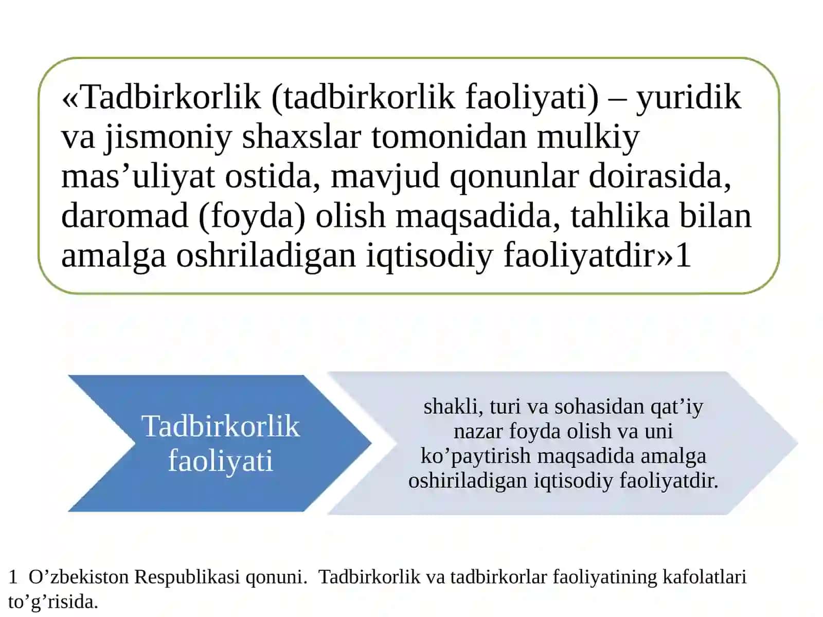 Tadbirkorlik Faoliyati 2