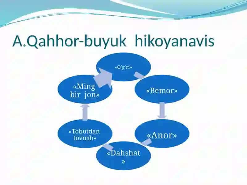 A.Qahhorhayotyo`li 2