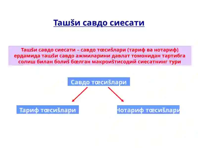 Ташқисавдо сиёсати 2