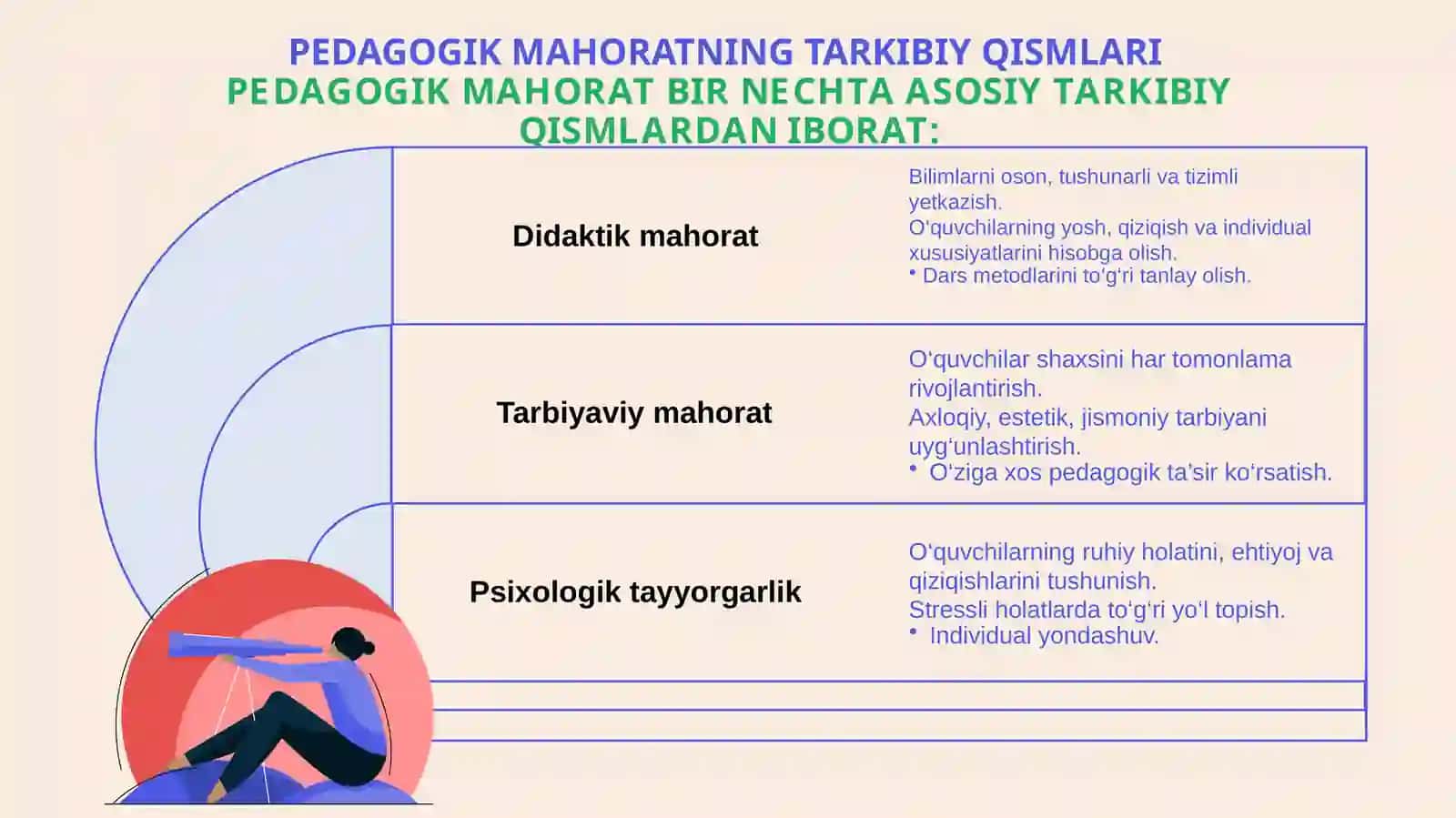 Pedagogik mahorat tushunchasi 2