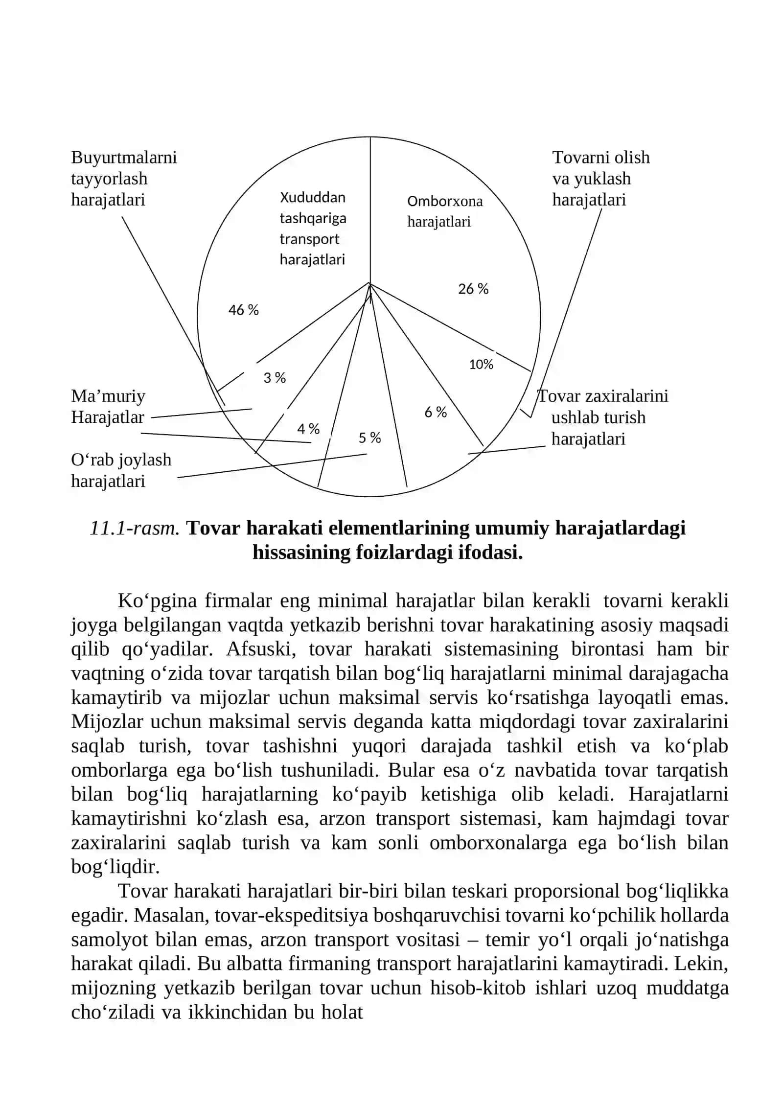 MARKETING TIZIMIDA SOTISH SIYOSATI 2