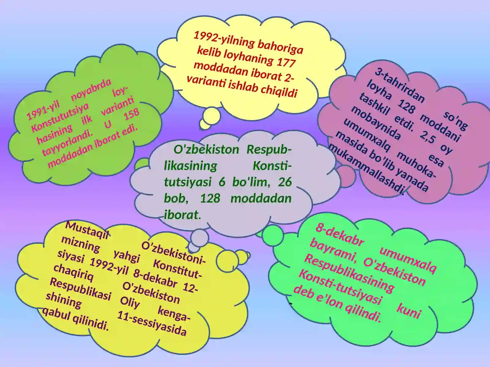 ,,Qomusim -orim, nomusim! “ 2