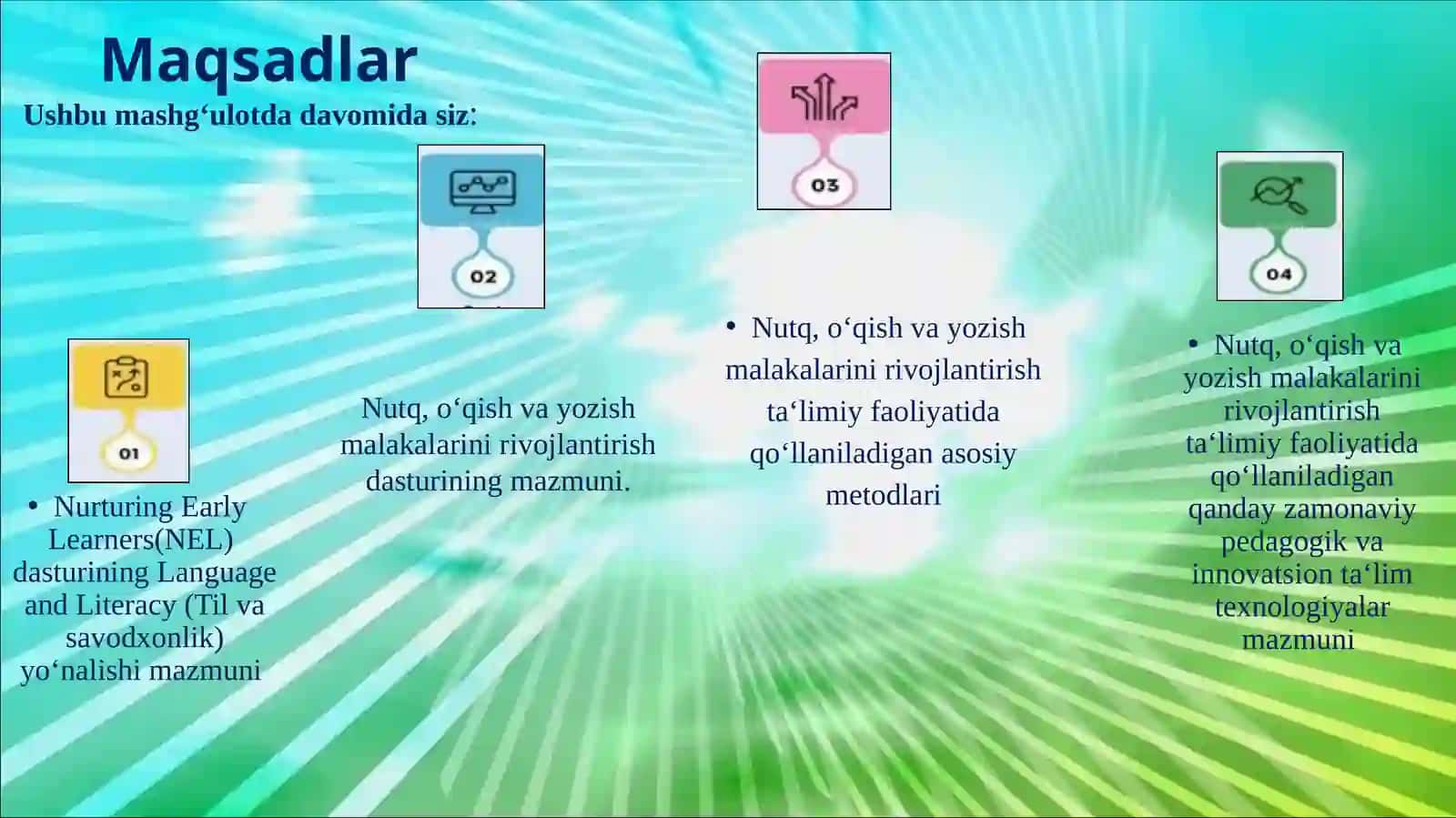 Muloqot va til koʻnikmalarini shakllantirish 2