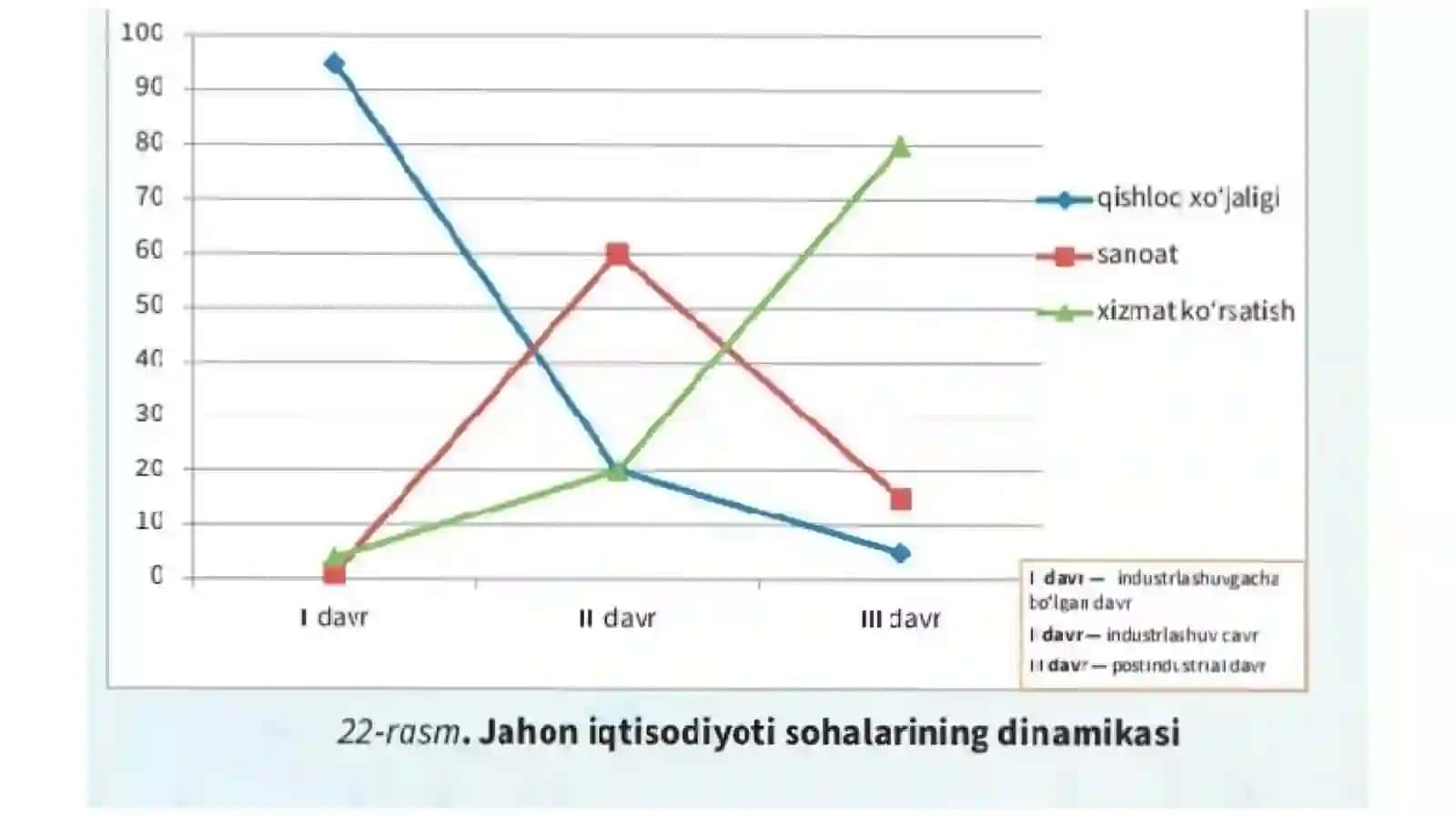 Jahon xo'jaligi va xalqaro mehnat taqsimoti 2