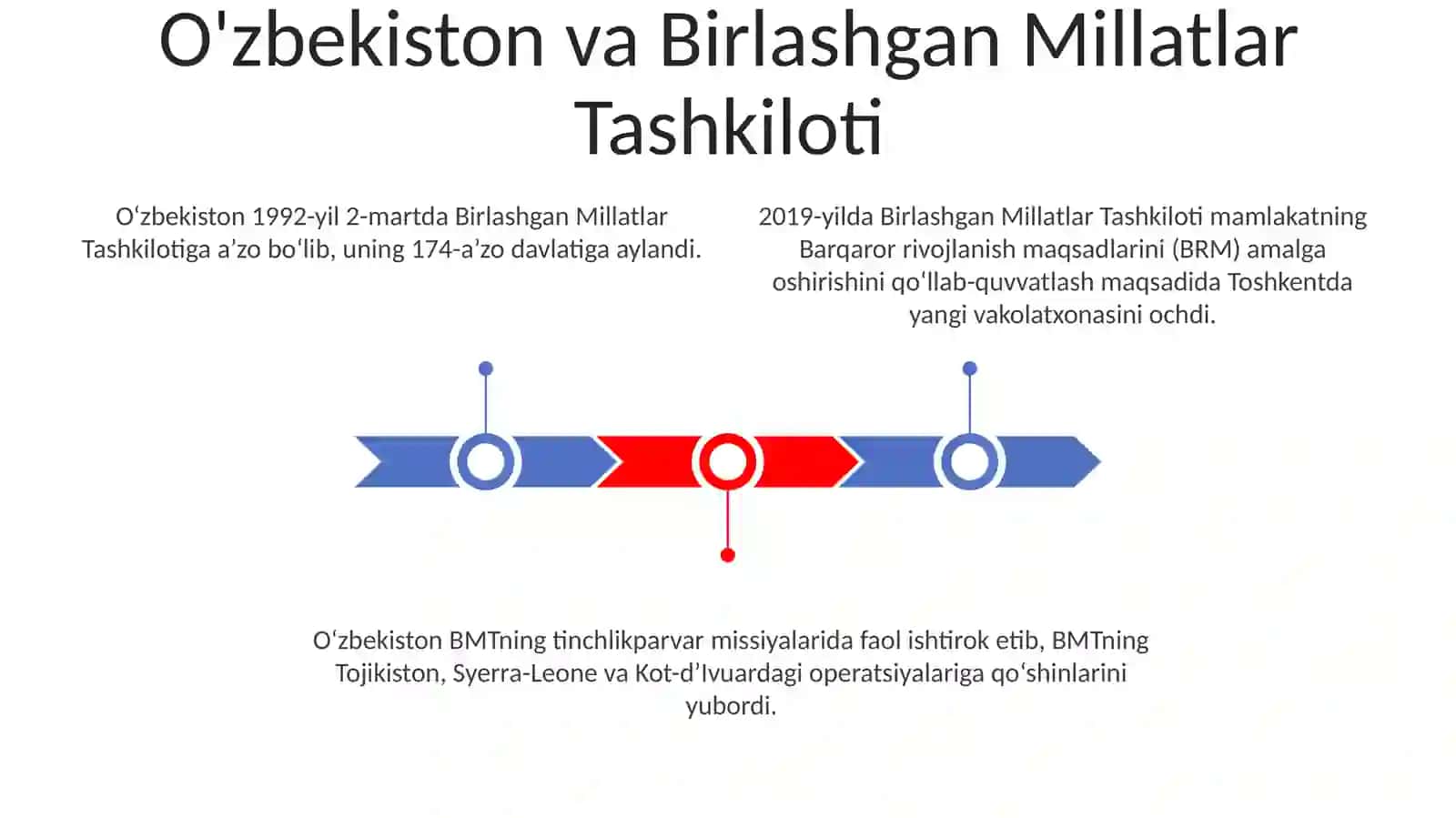 Xalqaro Tashkilotlar Bilan Hamkorlik Aloqalari 2