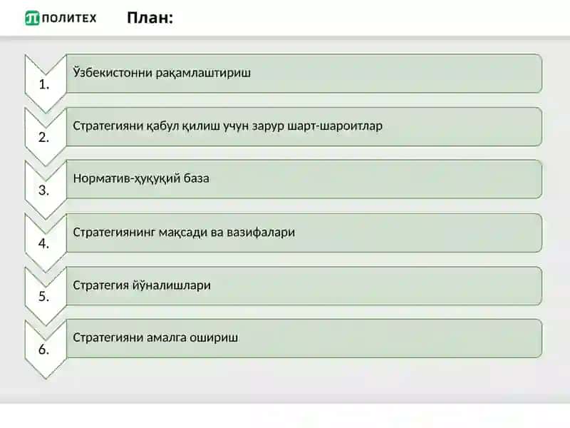 “РақамлиЎзбекистон–2030”стратегияси 2