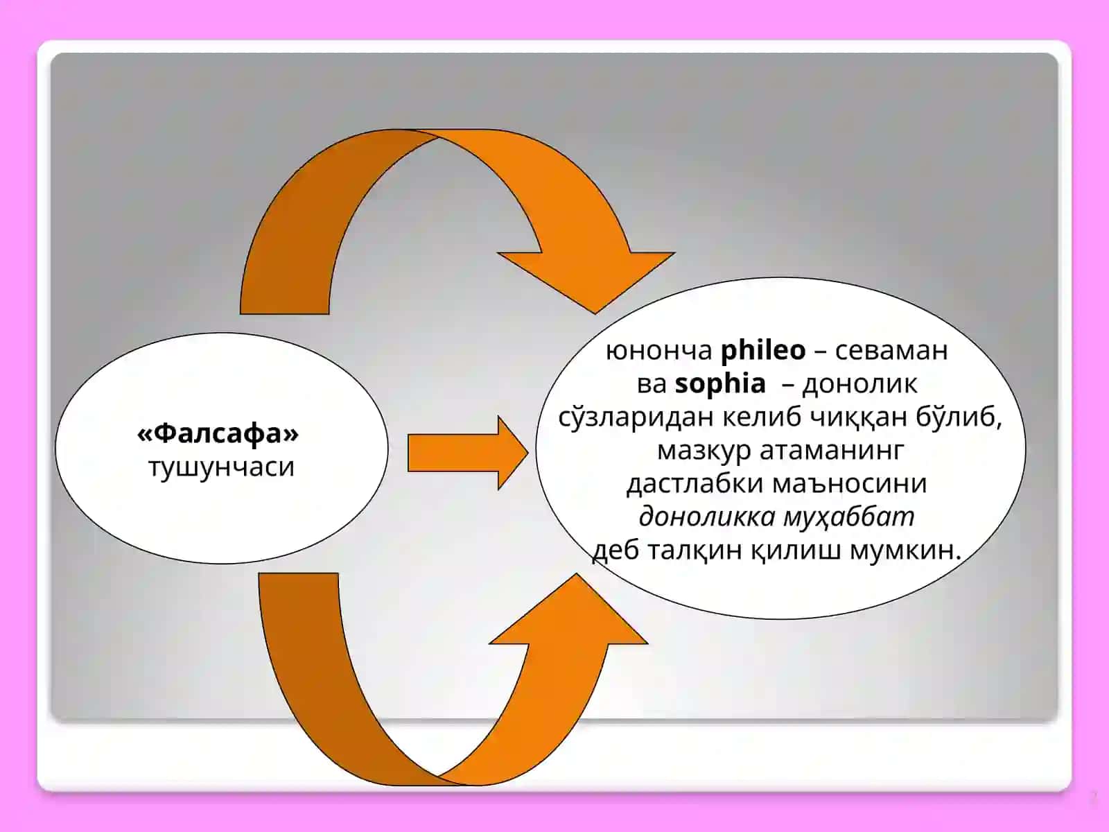 Фалсафа 2
