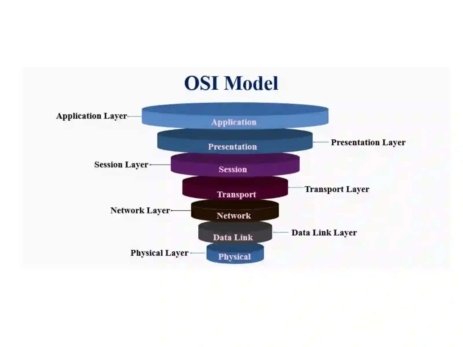 OSI-да ишлатиладиганпротоколлармодели 2