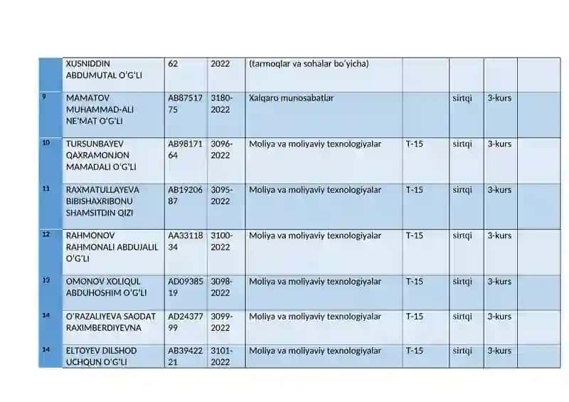 Axborot tizimlari va texnologiyalari 2