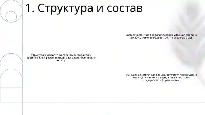 Биологических Мембранах 2