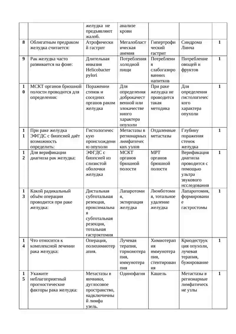 Тест для контроля по раку желудка 2