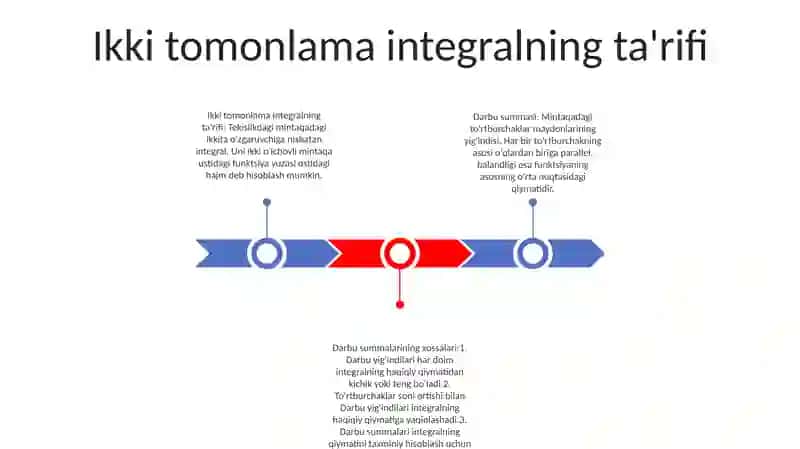 Ikki Karrali Integral.Darbu YigʻIndilari Va Ularning Xossalari 2