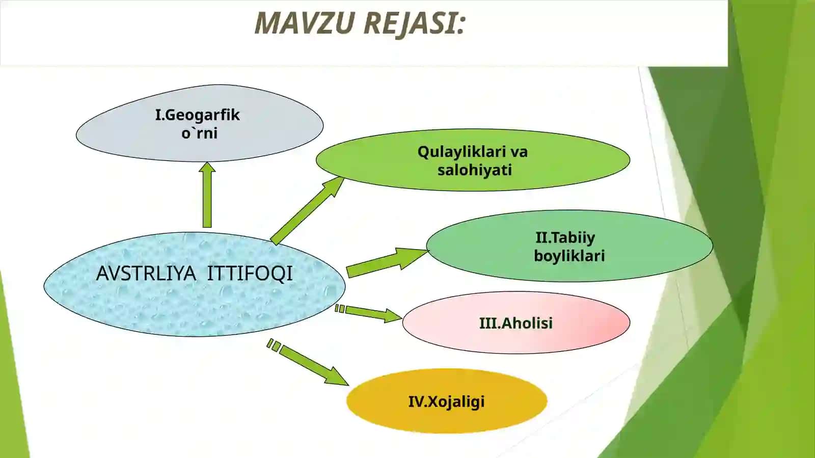 AVSTRALIYA ITTIFOQI 2