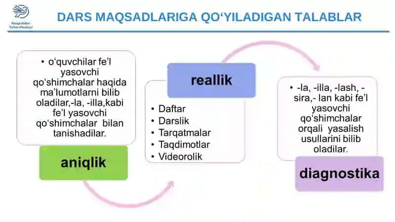 Fe’l yasovchi qo‘shimchalar 2