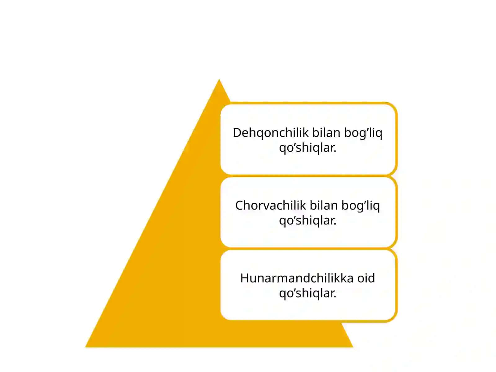 Mehnatqo’shiqlariningyaratilishi,tarixi,badiiyati 2