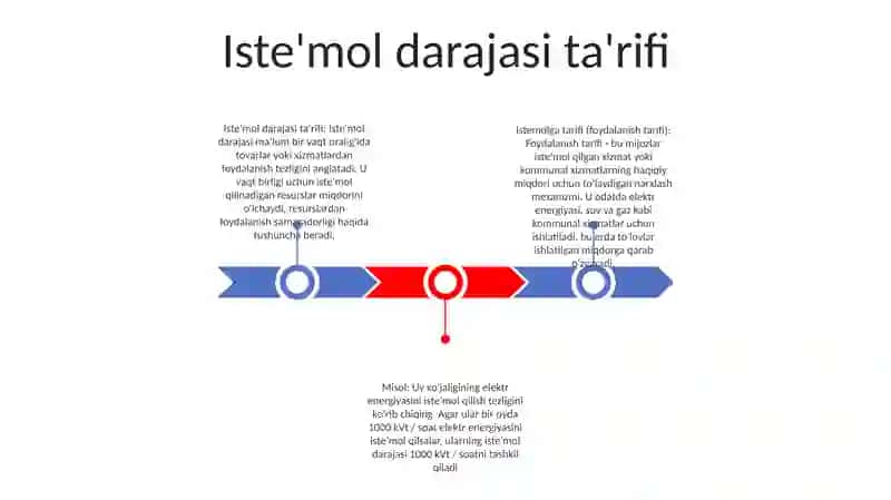 Istemolga Tarif Va Misol 2