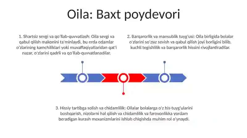 Oilam 2