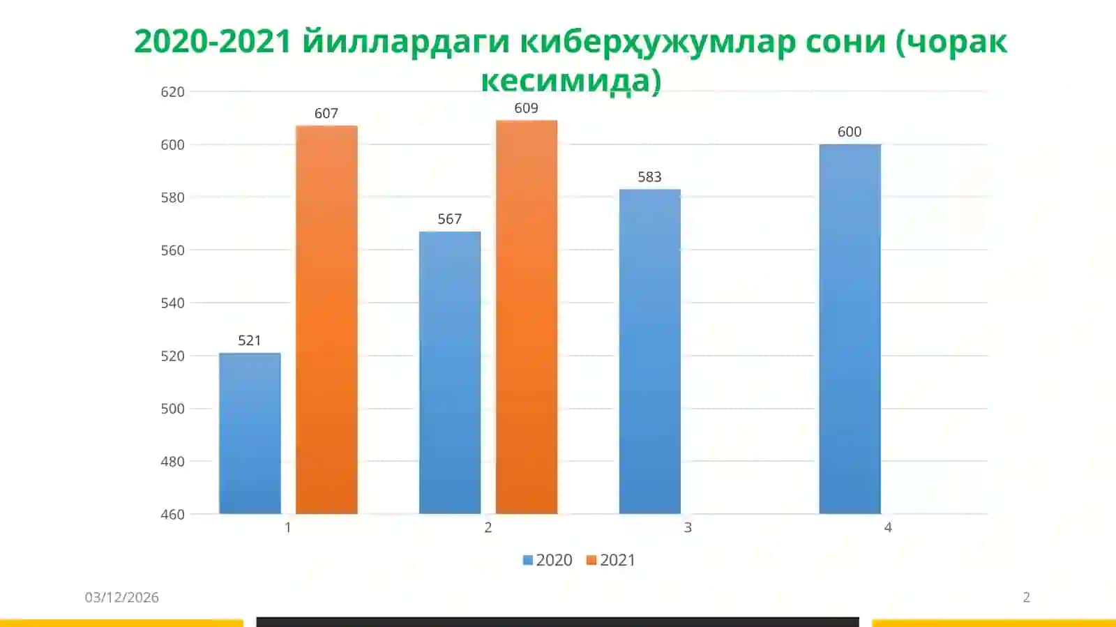 Тармоқ хавфсизлиги 2