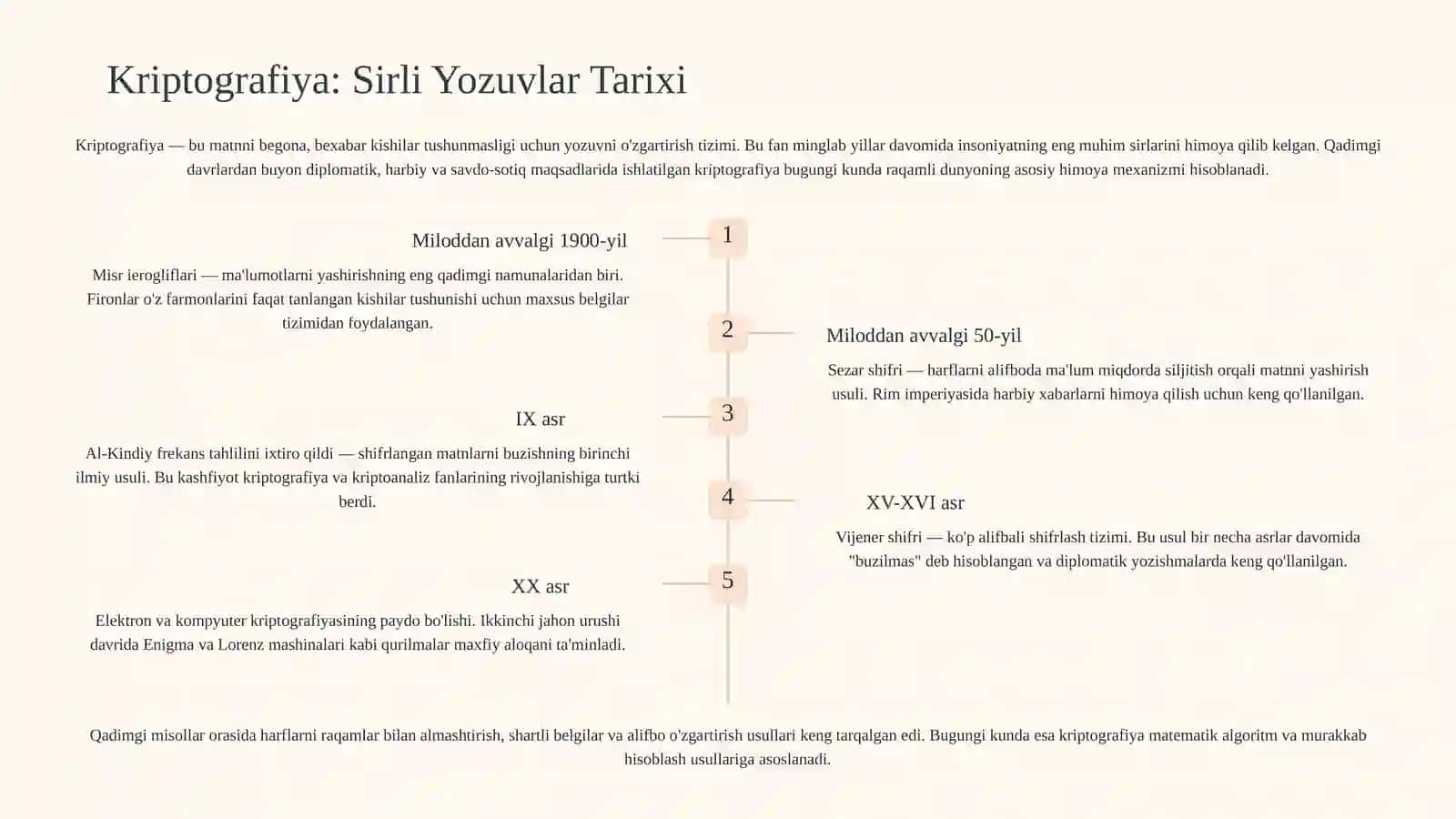 Kriptografiya va Ma'lumotlarni Shifrlash 2