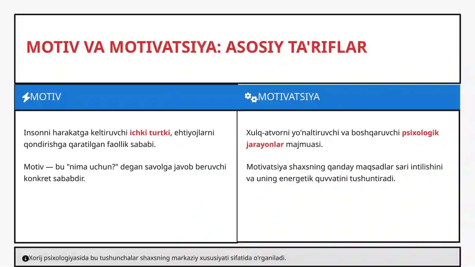 XORIJ PSIXOLOGIYASIDA MOTIV VA MOTIVATSIYA MUAMMOSI 2