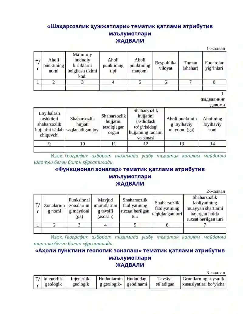 Davlat shaharsozlik kadastri 2