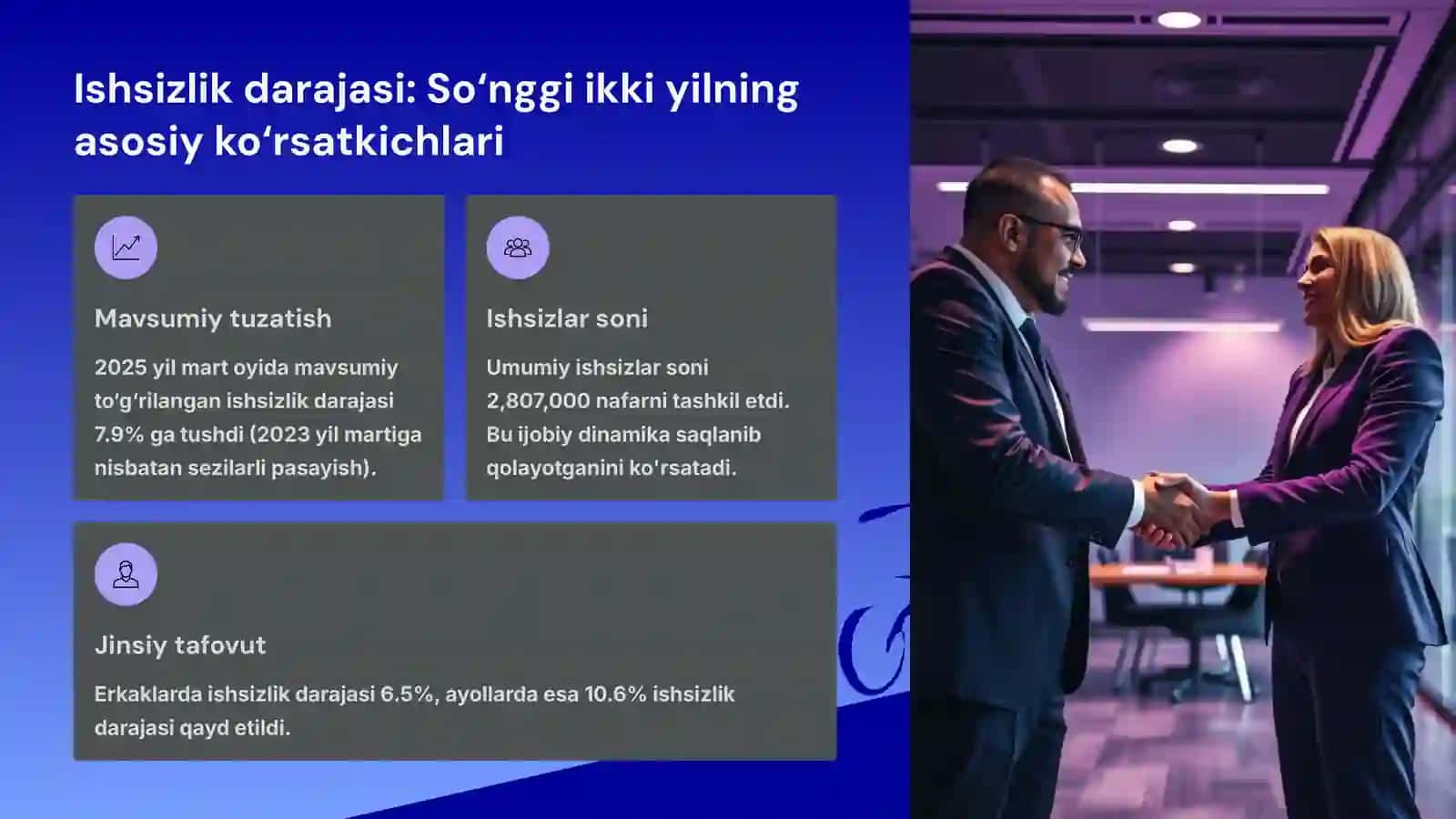 Ishsizlik darajasini tahlil qilish 2