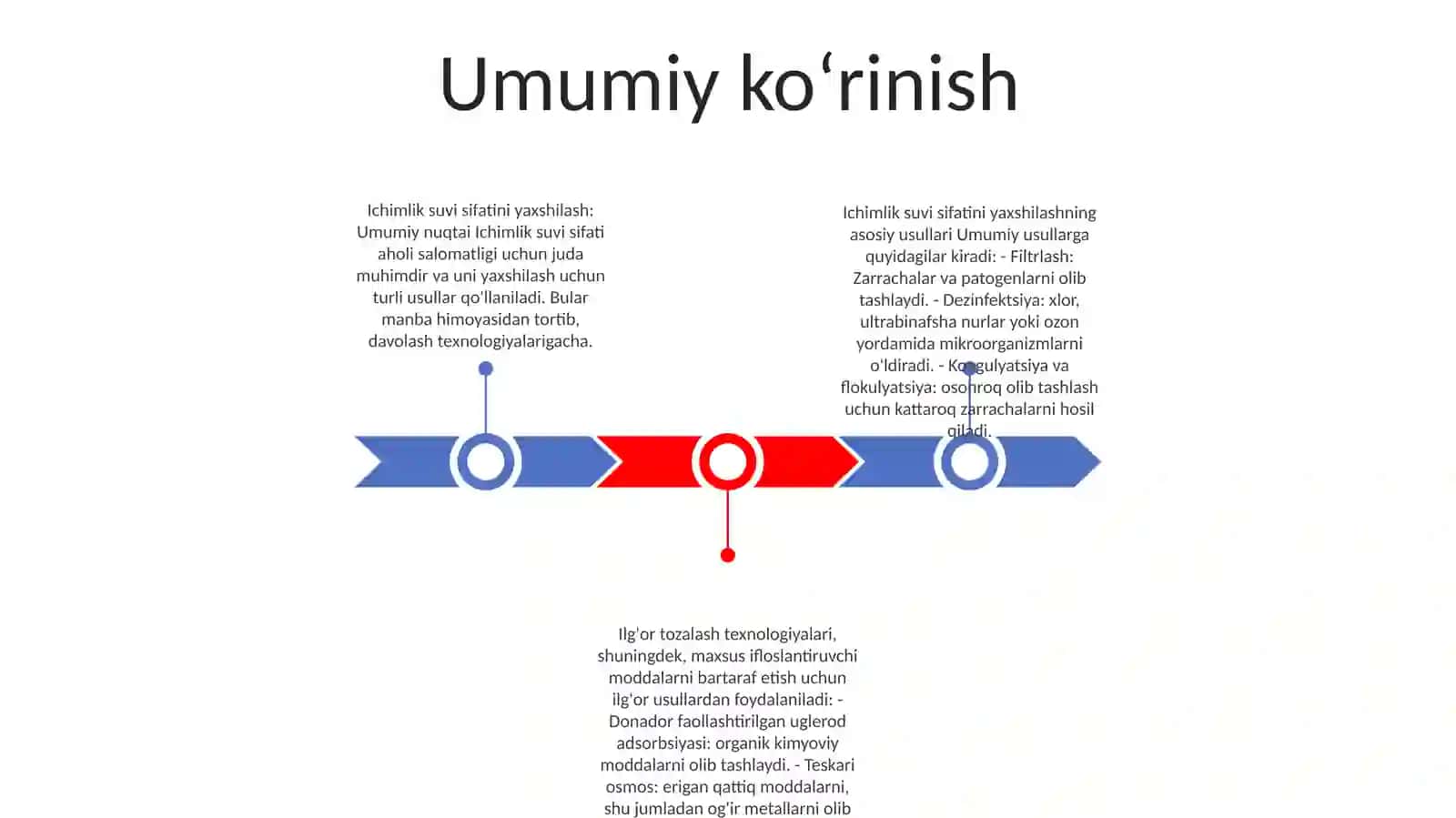 Ichimlik Suvining Sifatini Yaxshilashdagi Asosiy Usullar 2