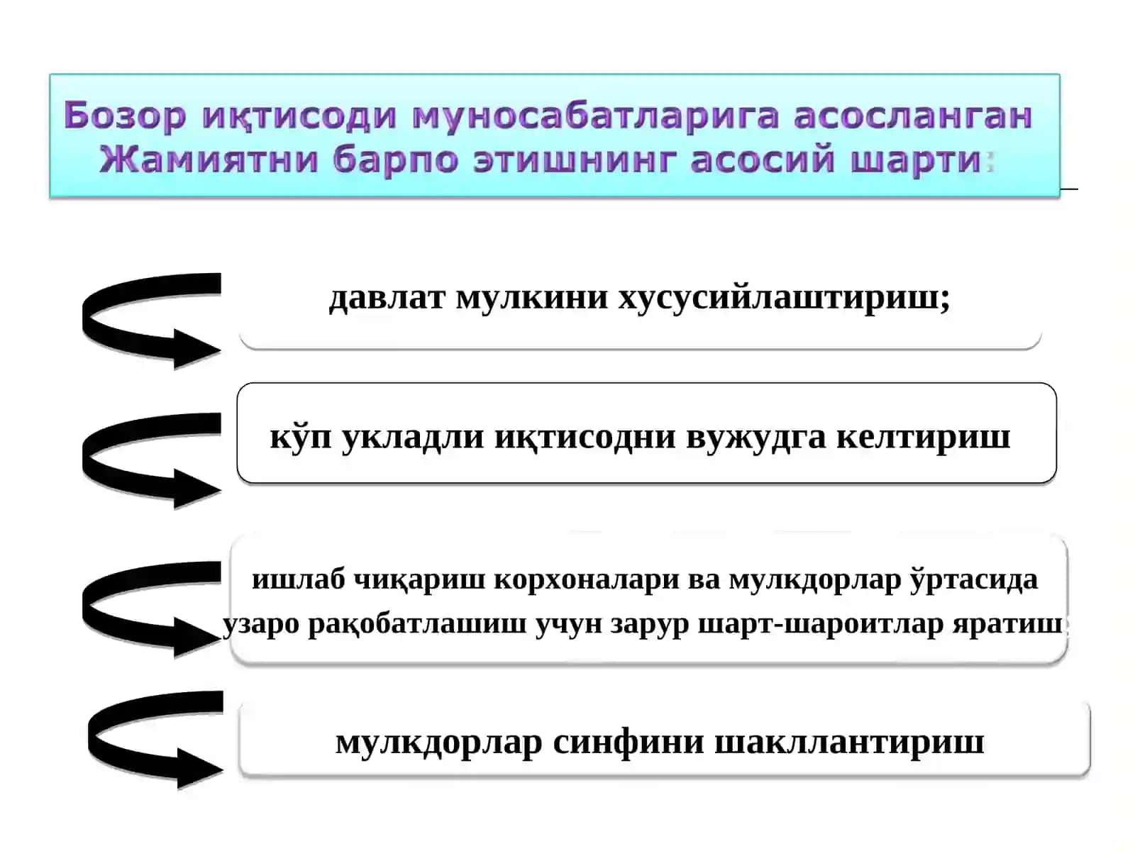 Иқтисодий ислохотлар, хусусий мулкчиликнинг шаклланиши 2