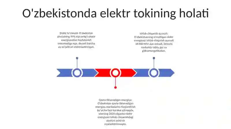 Oʻzbekistonda Elektrlashtirish Istiqbollari 2