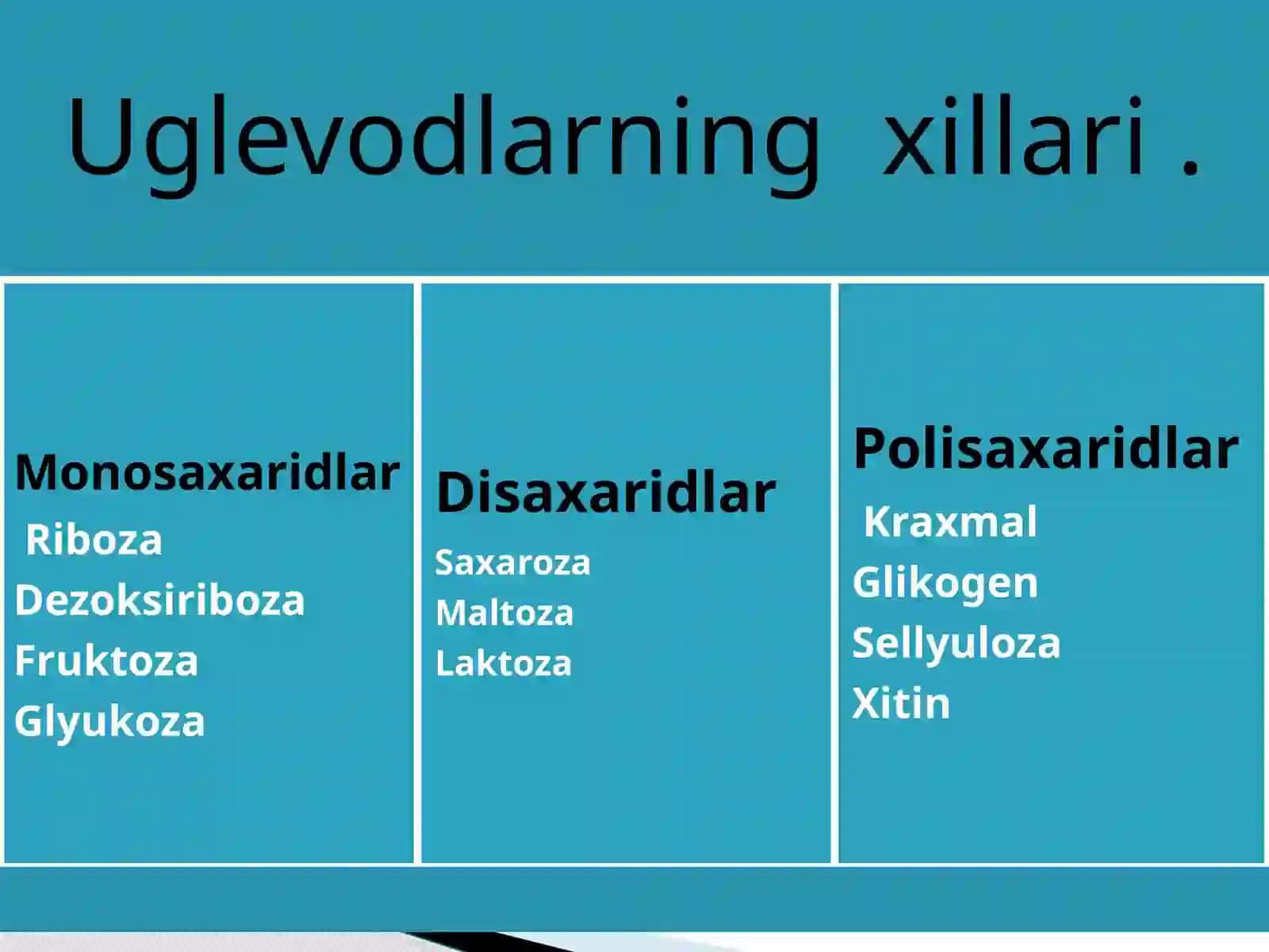 9-sinf Biologiya fanidan Uglevodlar mavzuda dars taqdimot 2