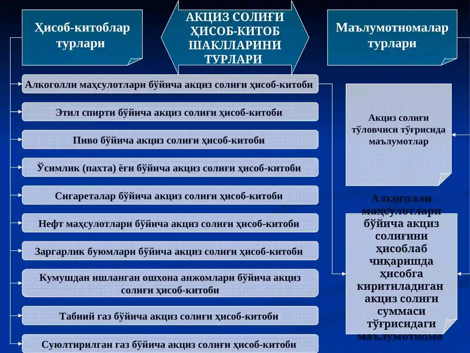 АКЦИЗ СОЛИҒИҲИСОБ-КИТОБЛАРИ 2
