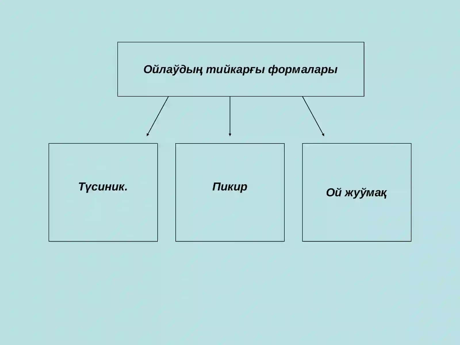 10-тема.Логика пәни ҳәм оның әҳмийети 2