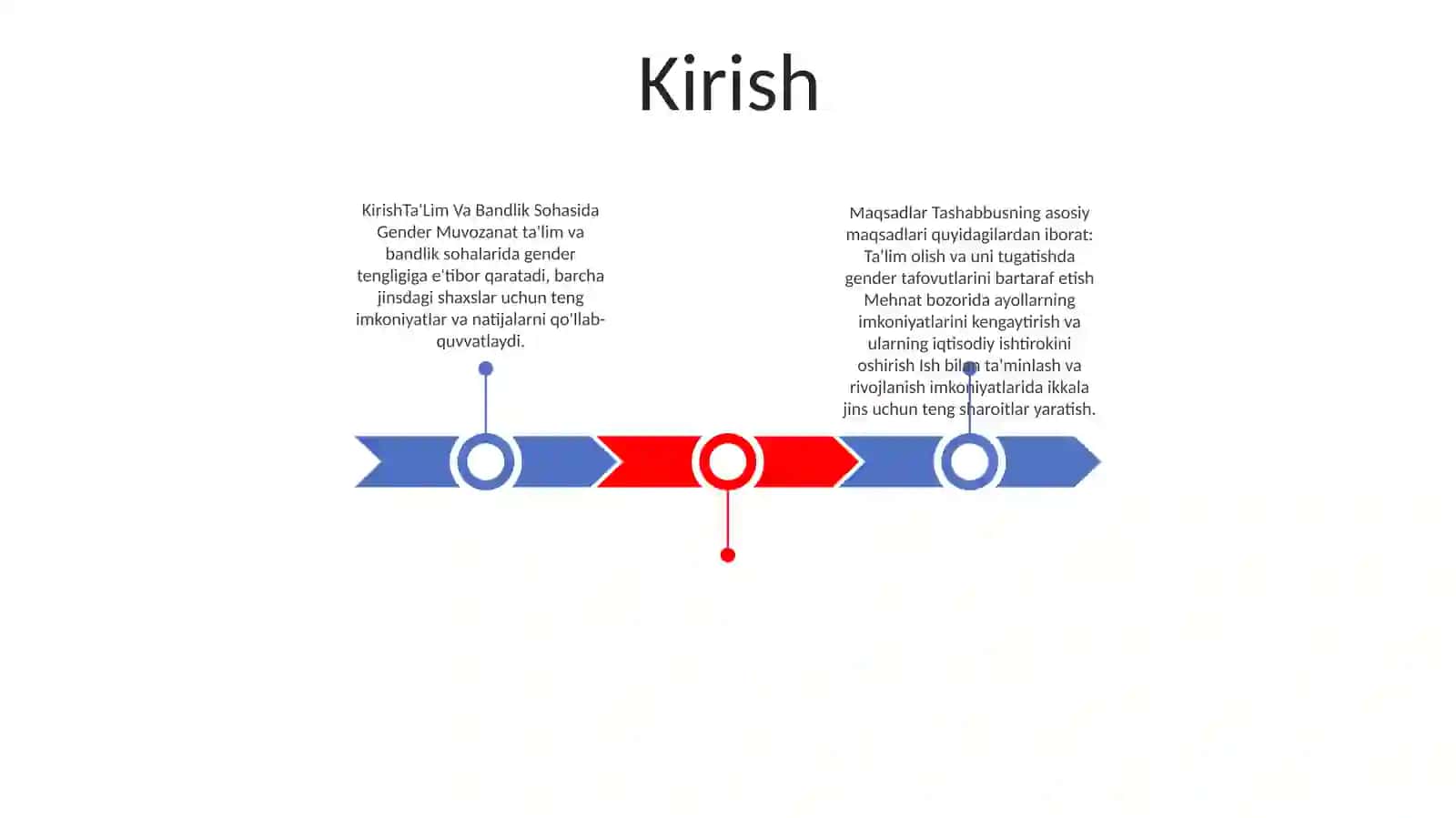 Ta'Lim Va Bandlik Sohasida Gender Muvozanat 2